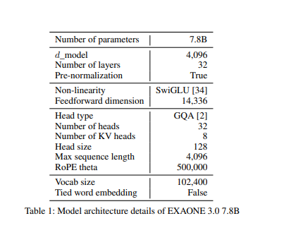 LG推出韩国首款开源AI模型 Exaone 3.0 拥有78亿个参数