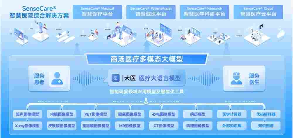 商汤医疗大模型“大医”通过国家网信办算法备案