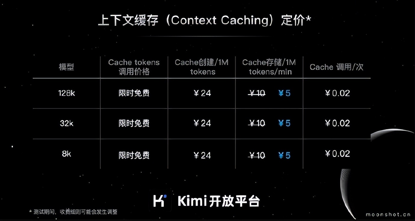 月之暗面 Kimi 开放平台上下文缓存 Cache 存储费用降价 50%：现价 5 元 / 1M tokens / min