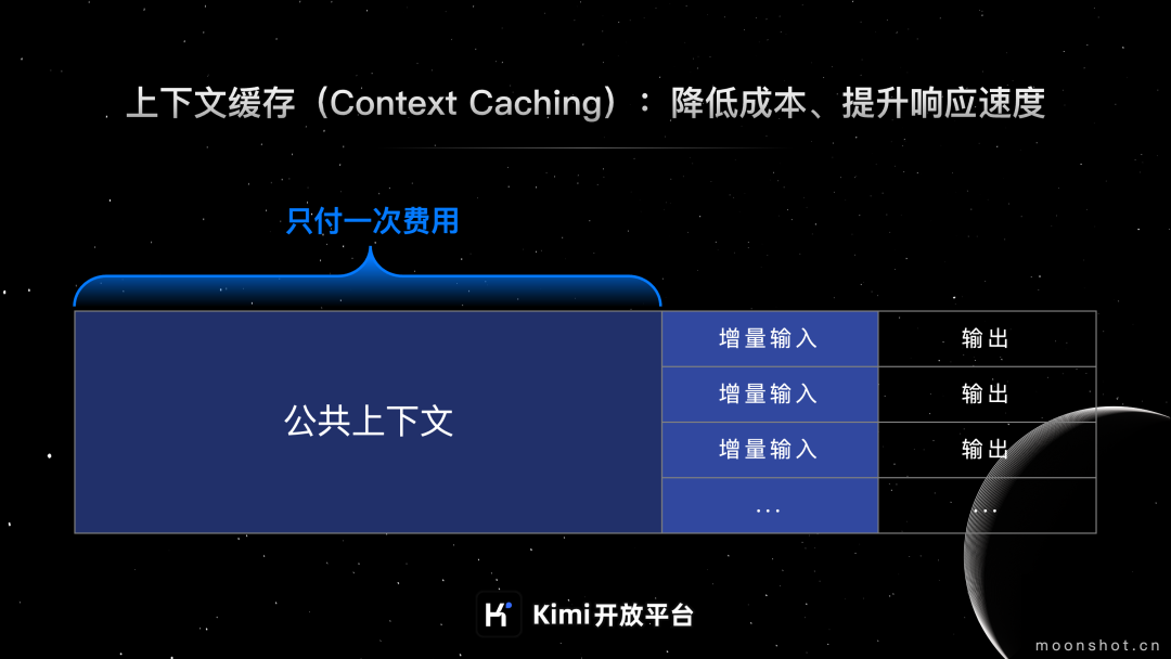 月之暗面 Kimi 开放平台上下文缓存 Cache 存储费用降价 50%：现价 5 元 / 1M tokens / min