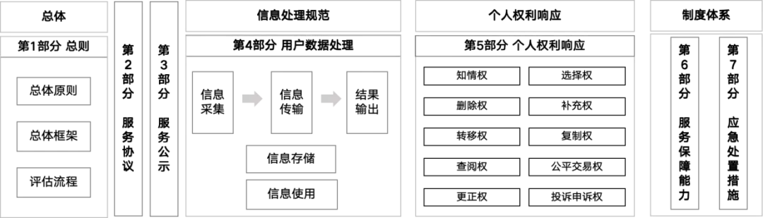 《生成式人工智能产品和服务用户权益保护要求》系列标准成功立项，BAT、华米 OV 等参与