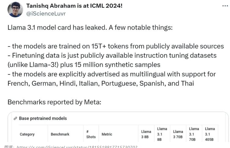 震惊AI界！Llama 3.1泄露：4050亿参数的开源巨兽来袭！