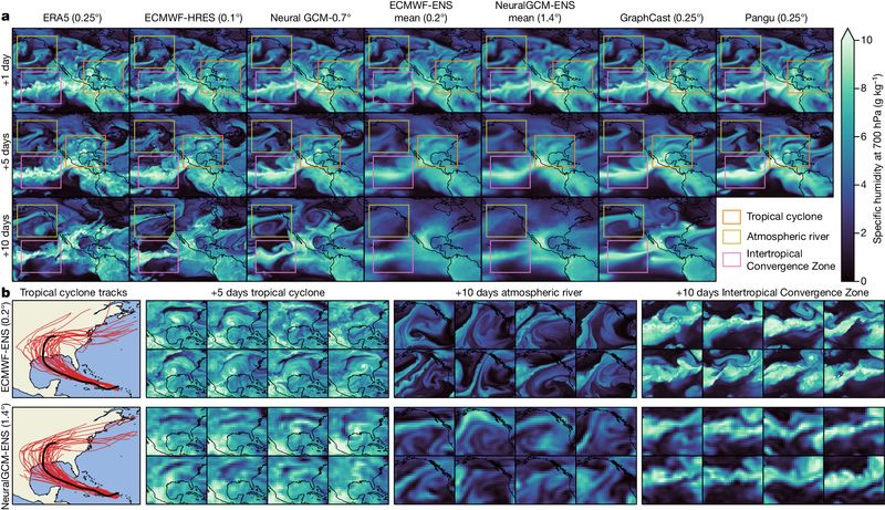 谷歌发布 NeuralGCM 天气预报 AI 模型：运行成本更低、预测更准