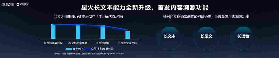 科大讯飞星火 Spark Pro-128K 大模型开放调用，最低 0.21 元 / 万 tokens