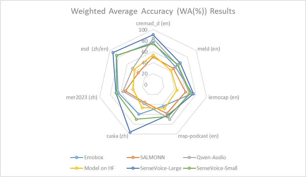 阿里云通义千问开源两款语音基座模型，识别效果优于 OpenAI Whisper