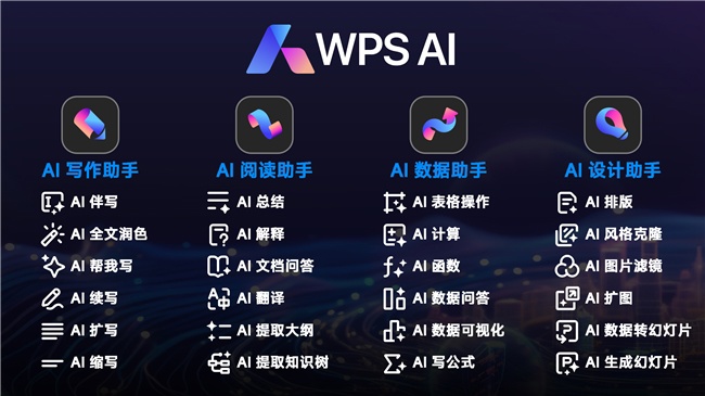 金山办公发布 WPS AI 2.0：个人用户新增 4 个 AI 办公助手，政务自研模型首次亮相