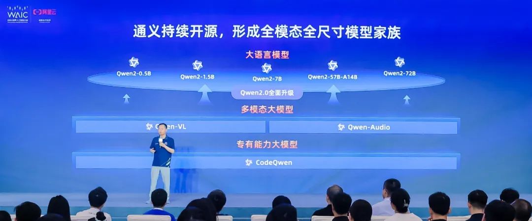 阿里云 CTO 周靖人：通义开源模型下载量破 2000 万，坚定拥抱开源