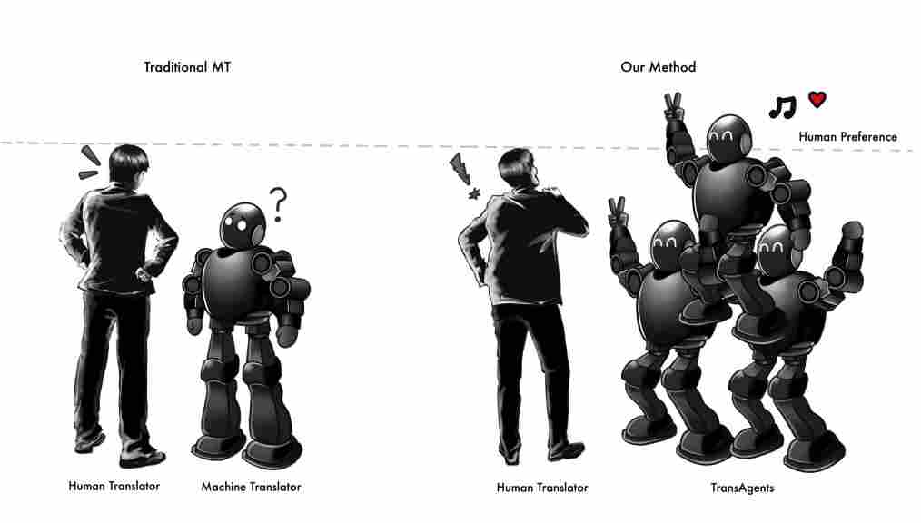 成本只有专业译者的 1/80，腾讯“AI 翻译公司”TransAgents 上线