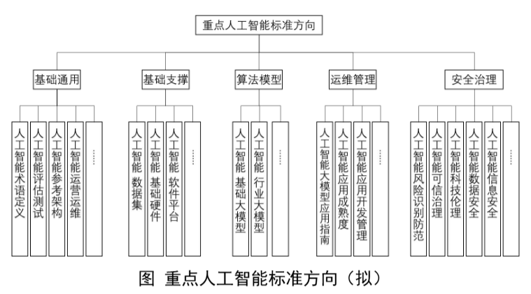 工信部拟筹建人工智能、脑机接口标准化技术委员会