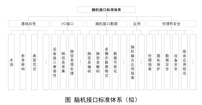工信部拟筹建人工智能、脑机接口标准化技术委员会