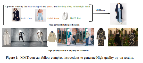 AI换衣黑科技 MMTryon虚拟试穿框架可按需搭配一键叠穿