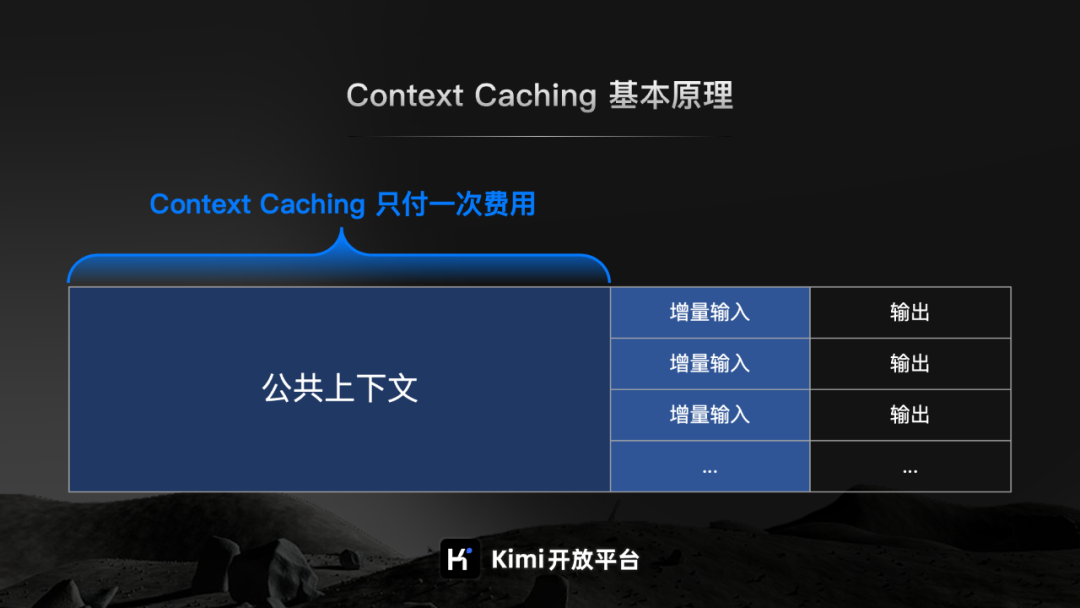 月之暗面 Kimi 开放平台将启动 Context Caching 内测：提供预设内容 QA Bot、固定文档集合查询