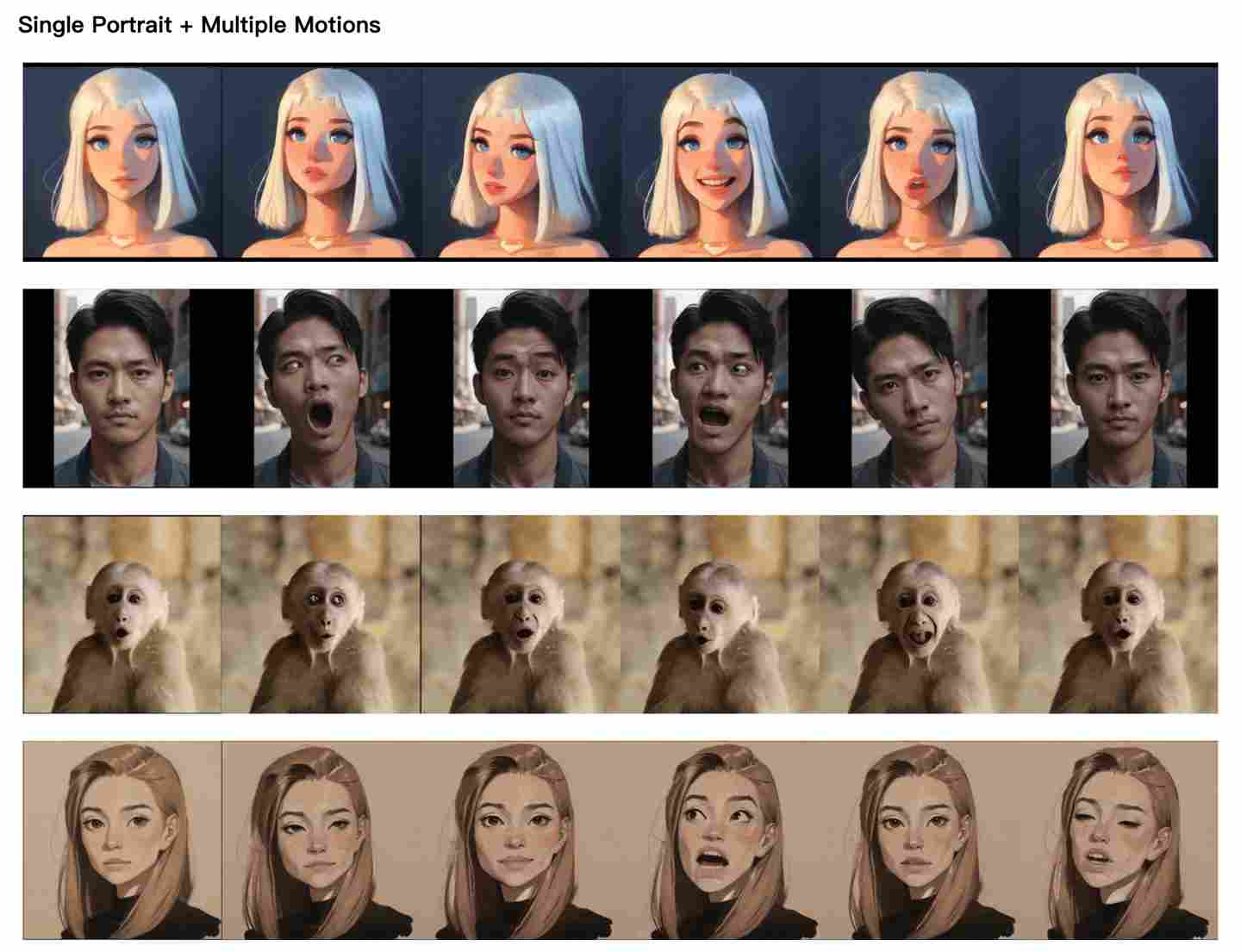 一键照片变表情包，腾讯混元与港科大、清华推出“Follow Your Emoji”