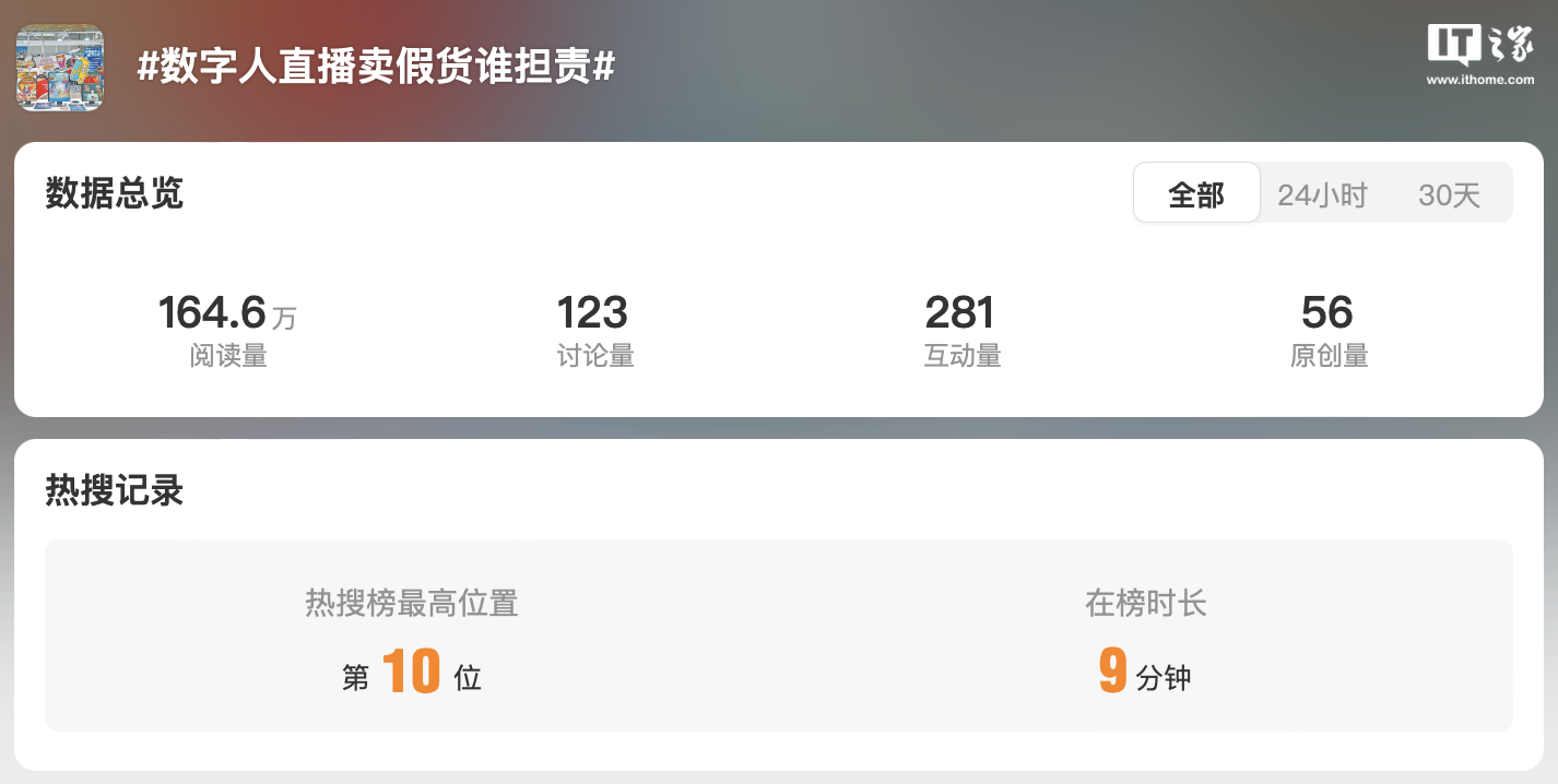 “数字人直播卖假货谁担责”登微博热门，律师回应“主播背后运营方应负法律责任”