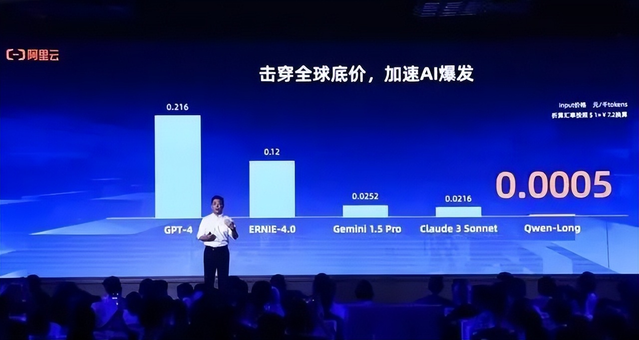 大模型价格战升级！阿里、百度、字节跳动争相“降价”，大厂火拼，价格亲民