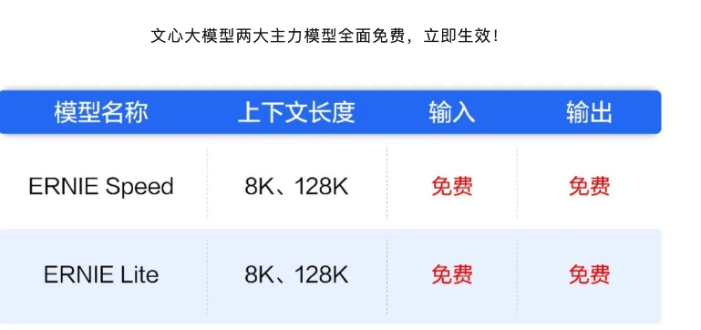 大模型价格战升级！阿里、百度、字节跳动争相“降价”，大厂火拼，价格亲民