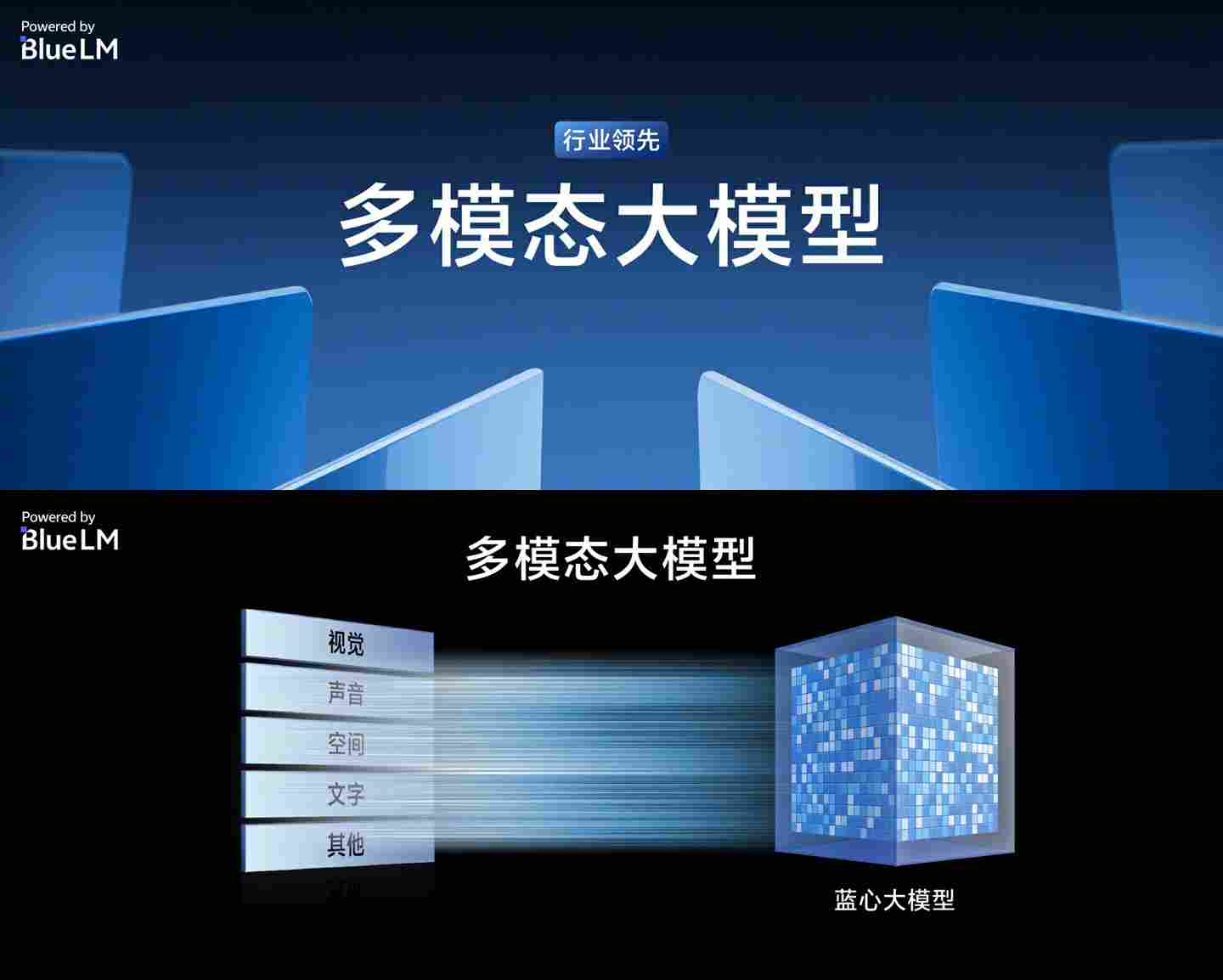vivo 自研蓝心大模型升级“自研 AI 多模态大模型”