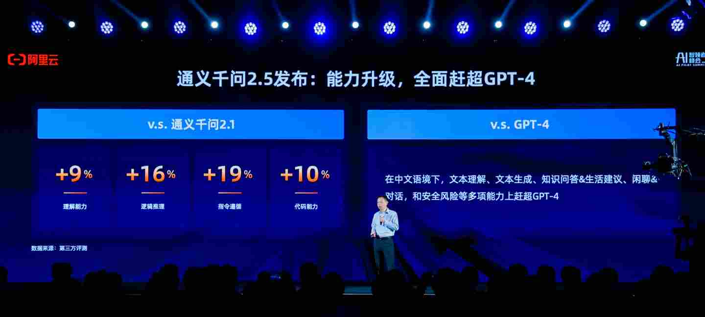 阿里云通义千问 2.5 大模型发布，号称“多项能力赶超 GPT-4”