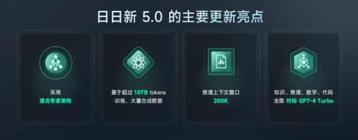 股价飙升！商汤大模型挑战GPT4