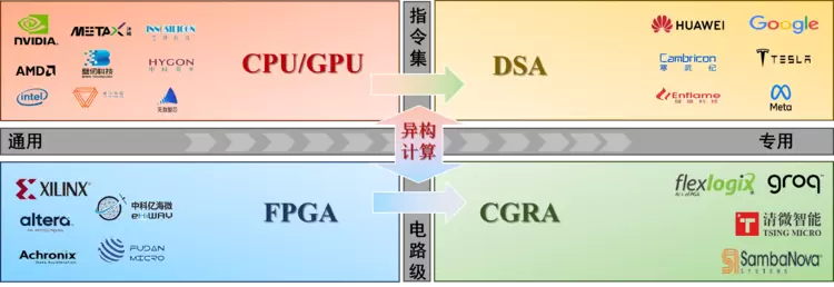 指令集优化与电路级重构协同塑造智能计算新生态 指令集优化与电路级重构协同塑造智能计算新生态