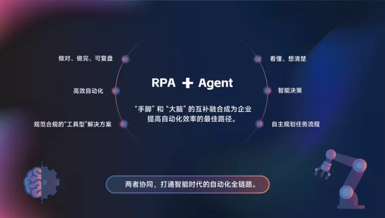 RPA+Agent,为什么可以1+1大于2? RPA+Agent,为什么可以1+1大于2?