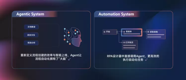 RPA+Agent,为什么可以1+1大于2? RPA+Agent,为什么可以1+1大于2?
