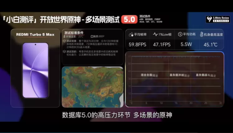 天玑 9500s芯片满配不妥协，旗舰体验同档无敌！