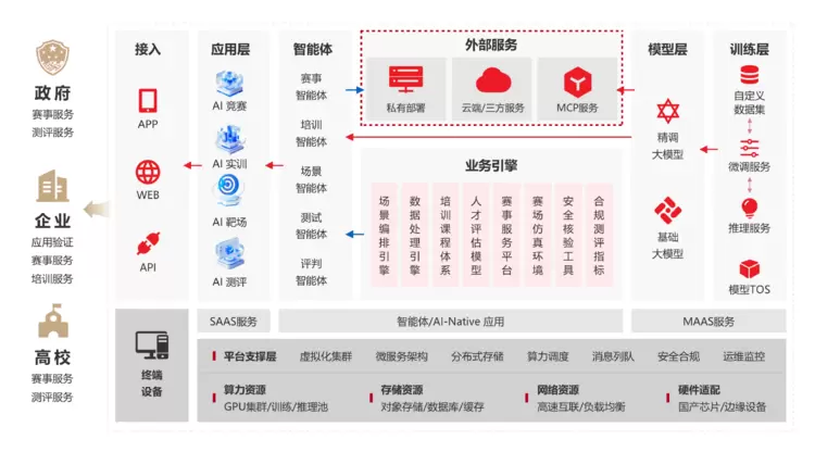 赛宁「CP·AI大型实验场」全新发布,构筑产业级AI实践基座 赛宁「CP·AI大型实验场」全新发布,构筑产业级AI实践基座