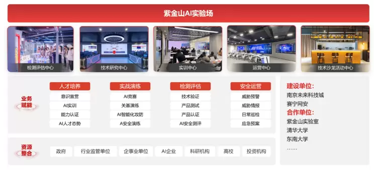 赛宁「CP·AI大型实验场」全新发布,构筑产业级AI实践基座 赛宁「CP·AI大型实验场」全新发布,构筑产业级AI实践基座