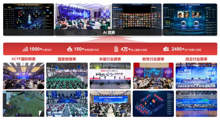 赛宁「CP·AI大型实验场」全新发布,构筑产业级AI实践基座 赛宁「CP·AI大型实验场」全新发布,构筑产业级AI实践基座