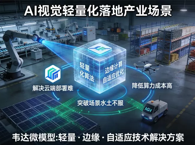 韦达ai快讯丨让AI视觉“轻装上阵”:中国“微模型”技术突破,赋能产业一线智能化 韦达ai快讯丨让AI视觉“轻装上阵”:中国“微模型”技术突破,赋能产业一线智能化