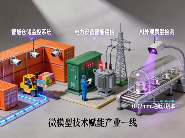 韦达ai快讯丨让AI视觉“轻装上阵”:中国“微模型”技术突破,赋能产业一线智能化 韦达ai快讯丨让AI视觉“轻装上阵”:中国“微模型”技术突破,赋能产业一线智能化