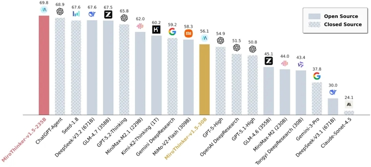 陈天桥“发现式智能”落地！MiroThinker 1.5 发布，开启通用人工智能新赛道