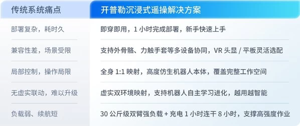 开普勒全球首例 “人机协作“ 高空焊接作业震撼亮相！