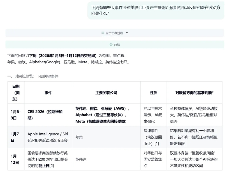 陈天桥“发现式智能”落地！MiroThinker 1.5 发布，开启通用人工智能新赛道