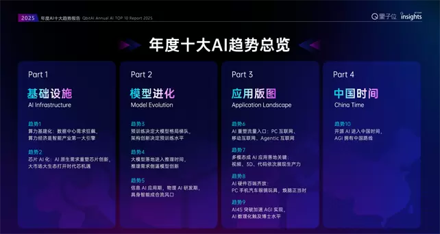 2025年度AI十大趋势报告发布，德适生物通用大模型革新影像诊断范式