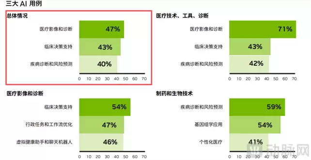 2025年度AI十大趋势报告发布，德适生物通用大模型革新影像诊断范式