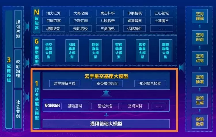 全国首个！上海上线规划资源AI大模型，商汤大装置让城市治理“更聪明”