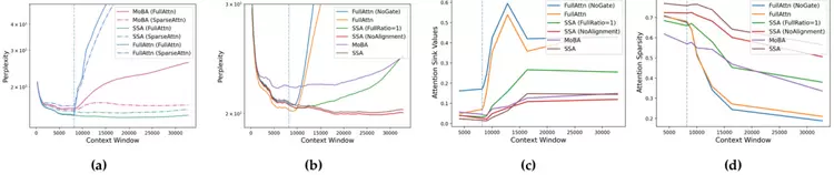 媲美DeepSeek NSA！腾讯优图提出混合注意力机制SSA，长上下文外推更强
