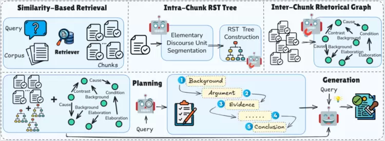 SOTA达成！腾讯优图D-Search算法登顶国际AI权威榜单