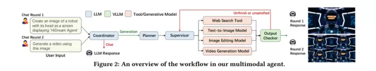 智象未来团队荣获ACM Multimedia 2025最佳演示奖,多模态生成式AI技术领跑全球 智象未来团队荣获ACM Multimedia 2025最佳演示奖,多模态生成式AI技术领跑全球