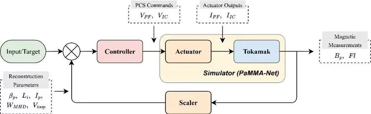 科大讯飞联合团队成果登上核聚变领域顶刊《Nuclear Fusion》