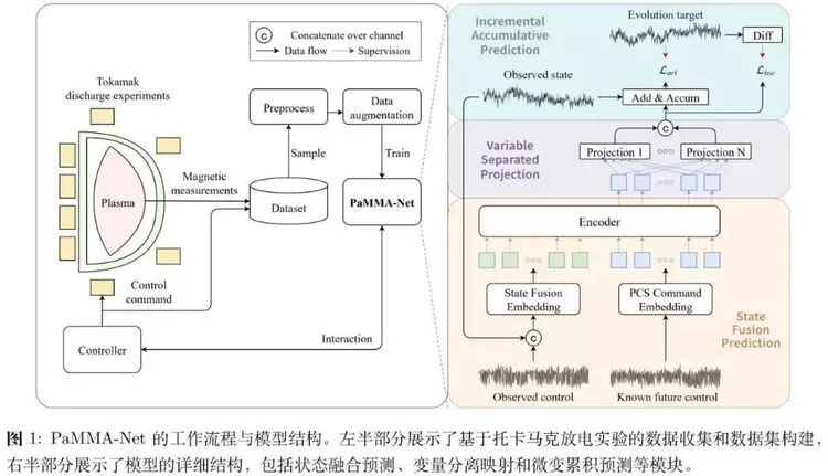 科大讯飞联合团队成果登上核聚变领域顶刊《Nuclear Fusion》