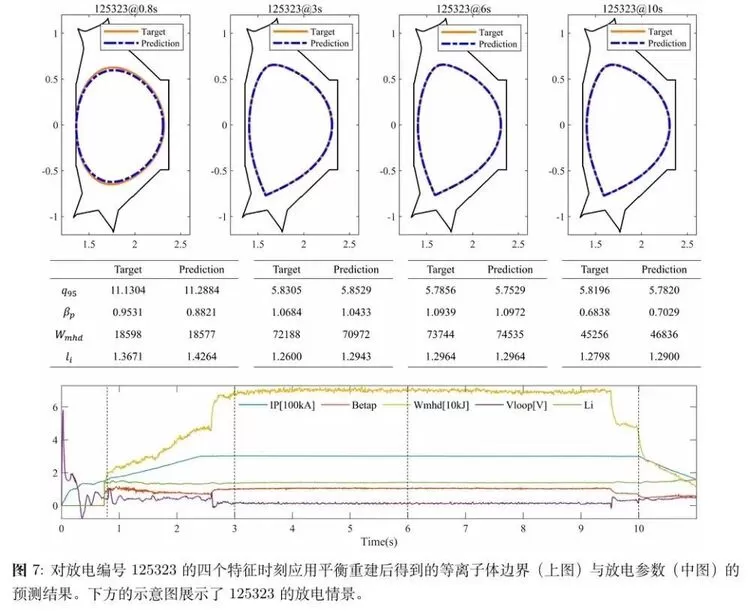 科大讯飞联合团队成果登上核聚变领域顶刊《Nuclear Fusion》