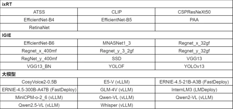 DeepSpark开源社区正式发布百大应用开放平台25.09版本 DeepSpark开源社区正式发布百大应用开放平台25.09版本