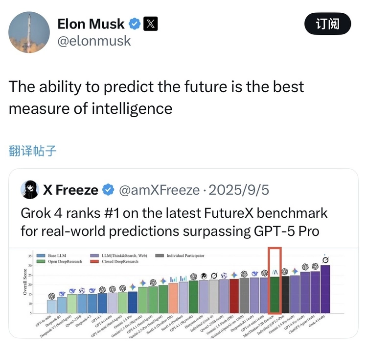 陈天桥创立的AI公司MiroMind成为全球顶尖预测型大模型,性能领先行业基准 陈天桥创立的AI公司MiroMind成为全球顶尖预测型大模型,性能领先行业基准