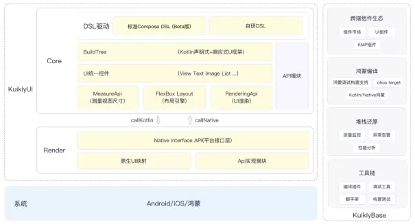 腾讯开源框架 Kuikly 再升级！率先适配 “液态玻璃”，原生体验更极致