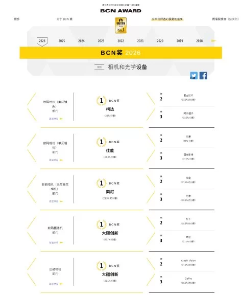 大疆领跑日本市场，运动相机销量登顶