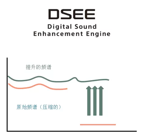 开放好声音，索尼发布全新耳夹式耳机“索尼音扣LinkBuds Clip”