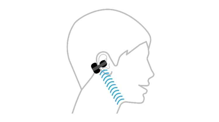 开放好声音，索尼发布全新耳夹式耳机“索尼音扣LinkBuds Clip”